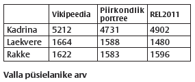 sirp2_loendusvallad